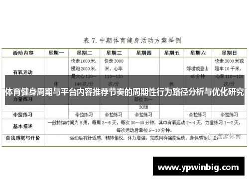 体育健身周期与平台内容推荐节奏的周期性行为路径分析与优化研究
