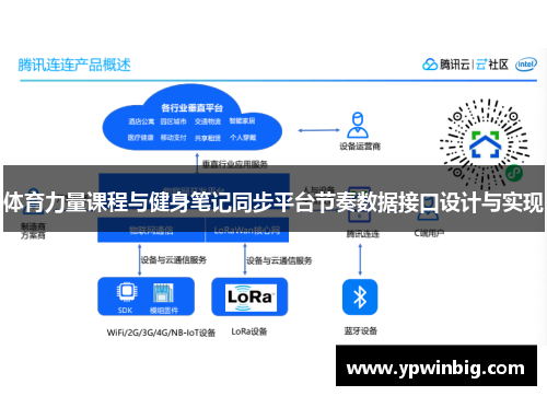 体育力量课程与健身笔记同步平台节奏数据接口设计与实现