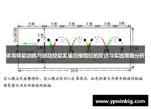 体育体能训练与运动技能发展衔接路径的探讨与实践策略分析