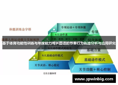 基于体育功能性训练与年度能力成长图谱的节奏行为轨迹分析与应用研究
