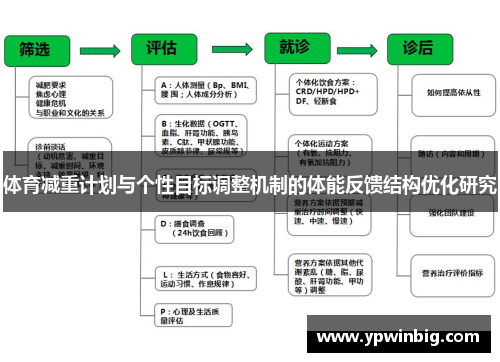 体育减重计划与个性目标调整机制的体能反馈结构优化研究