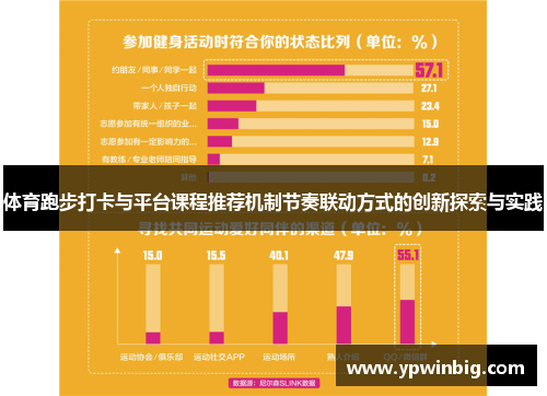 体育跑步打卡与平台课程推荐机制节奏联动方式的创新探索与实践