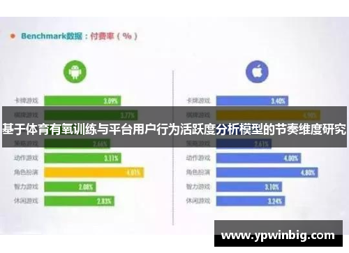 基于体育有氧训练与平台用户行为活跃度分析模型的节奏维度研究